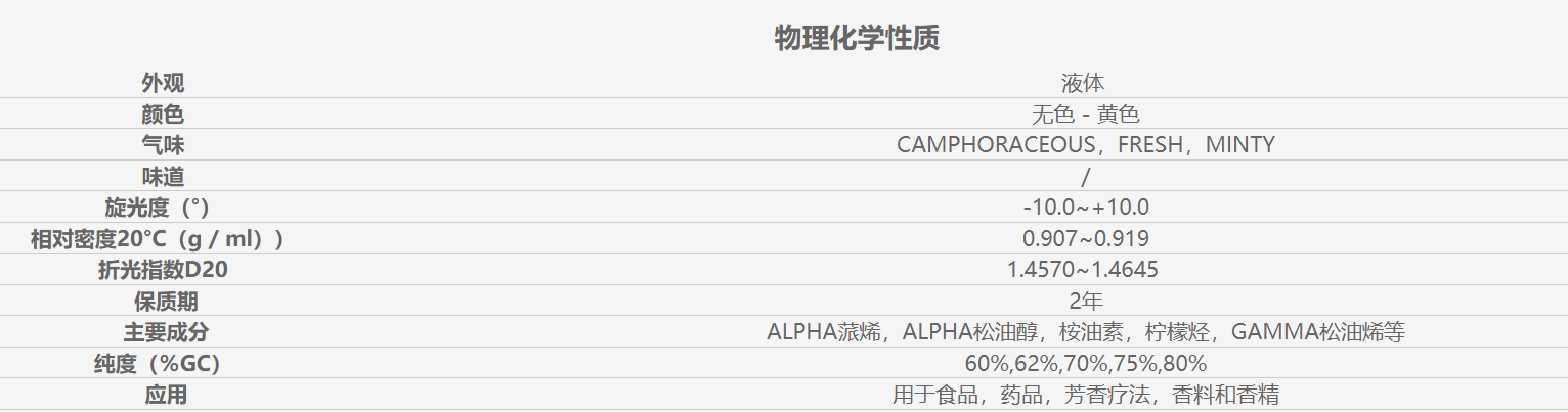 香精與香料(7)