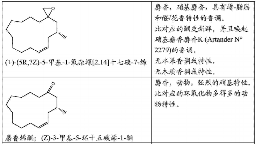 香精與香料(17)-香型與分子結構特征的關系