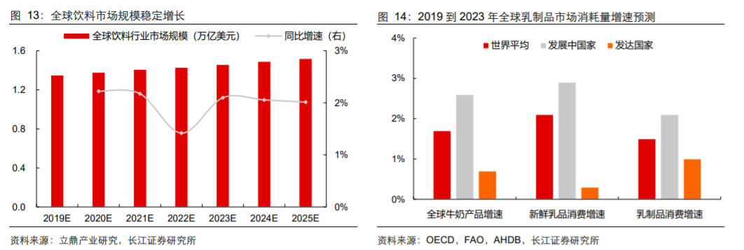 香精與香料(18)——消費飄香，龍頭掘金，國產(chǎn)崛起