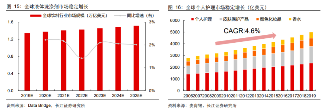 香精與香料(18)——消費飄香，龍頭掘金，國產(chǎn)崛起