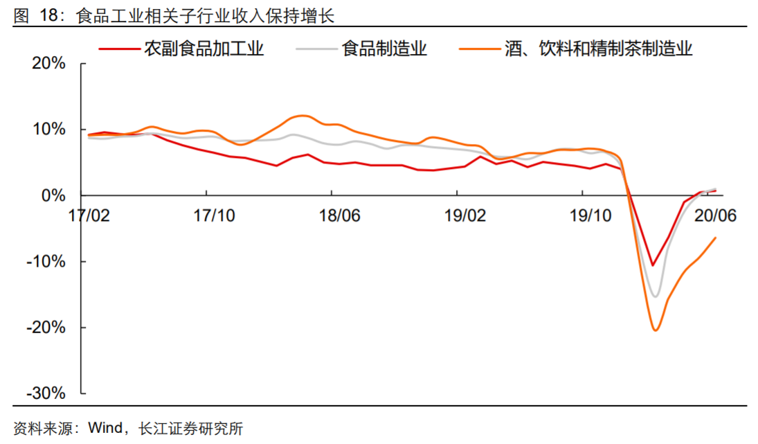 香精與香料(18)——消費飄香，龍頭掘金，國產(chǎn)崛起