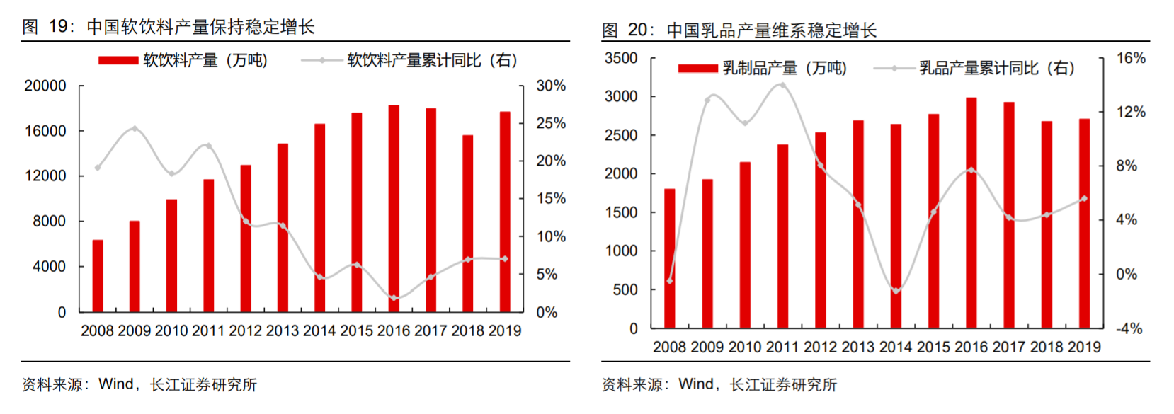 香精與香料(18)——消費飄香，龍頭掘金，國產(chǎn)崛起