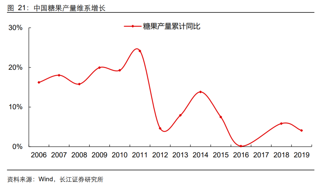 香精與香料(18)——消費飄香，龍頭掘金，國產(chǎn)崛起