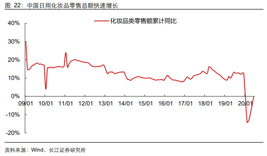 香精與香料(18)——消費飄香，龍頭掘金，國產(chǎn)崛起