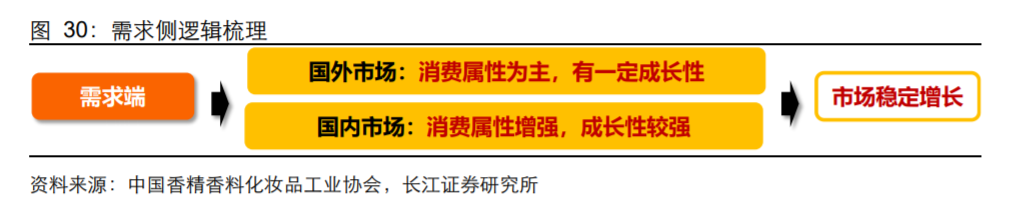 香精與香料(18)——消費飄香，龍頭掘金，國產(chǎn)崛起