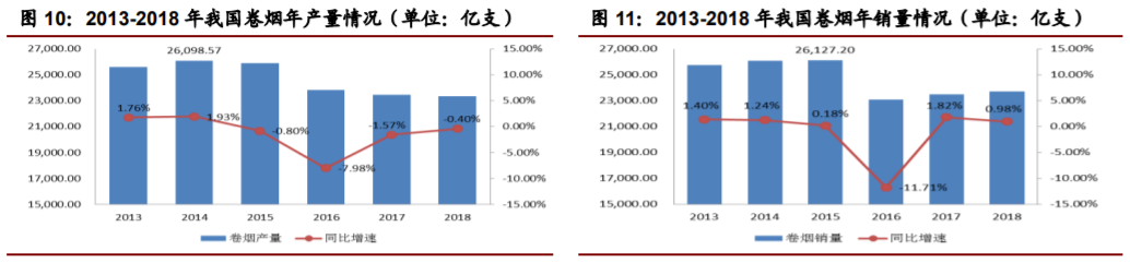 香精與香料(22)——行業(yè)發(fā)展空間廣闊，相關(guān)公司各自深耕