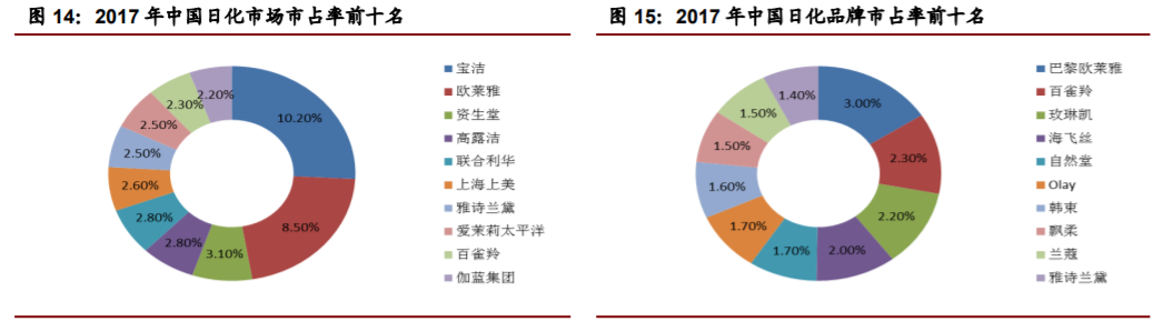 香精與香料(22)——行業(yè)發(fā)展空間廣闊，相關(guān)公司各自深耕