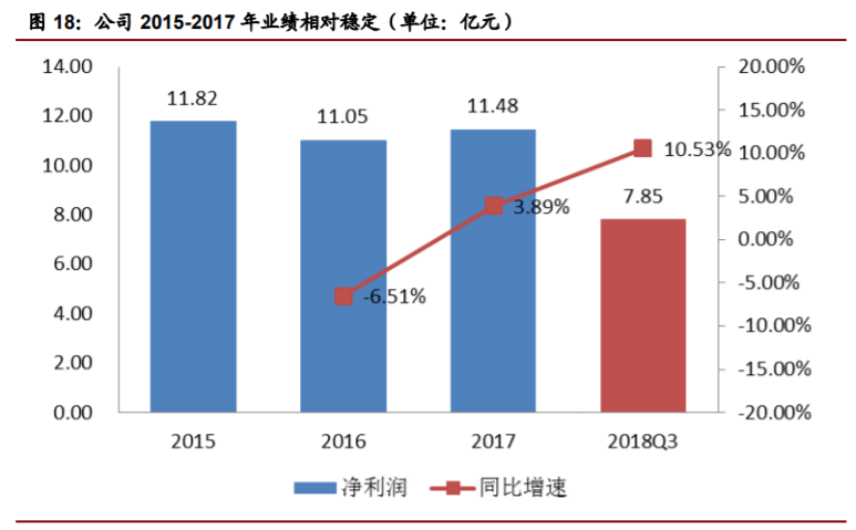 香精與香料(22)——行業(yè)發(fā)展空間廣闊，相關(guān)公司各自深耕