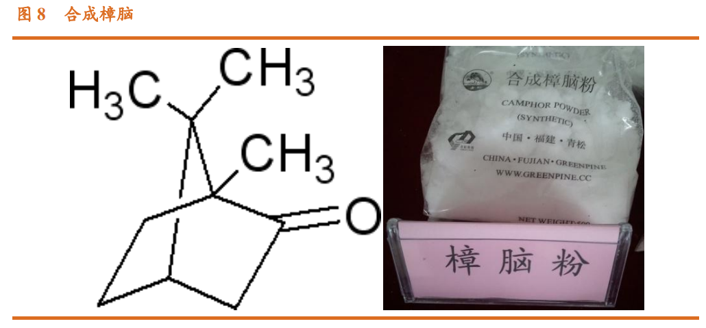 香精與香料(23)-醫(yī)藥中間體和香精香料的林產(chǎn)化學(xué)龍頭企業(yè)