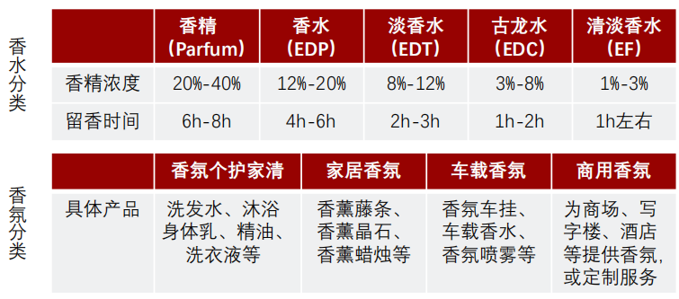 香精與香料(24)——話說嗅覺經濟