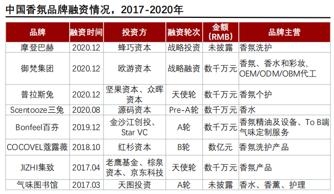 香精與香料(24)——話說嗅覺經濟