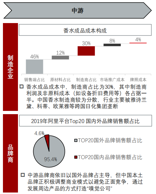 香精與香料(24)——話說嗅覺經濟