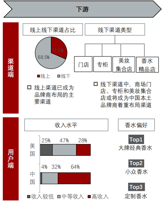 香精與香料(24)——話說嗅覺經濟