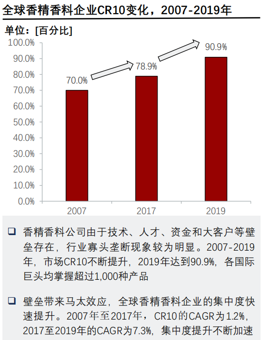 香精與香料(24)——話說嗅覺經濟