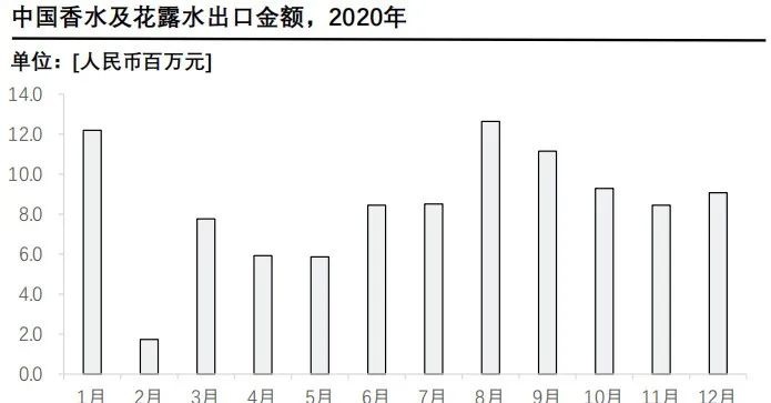 香精與香料(24)——話說嗅覺經濟