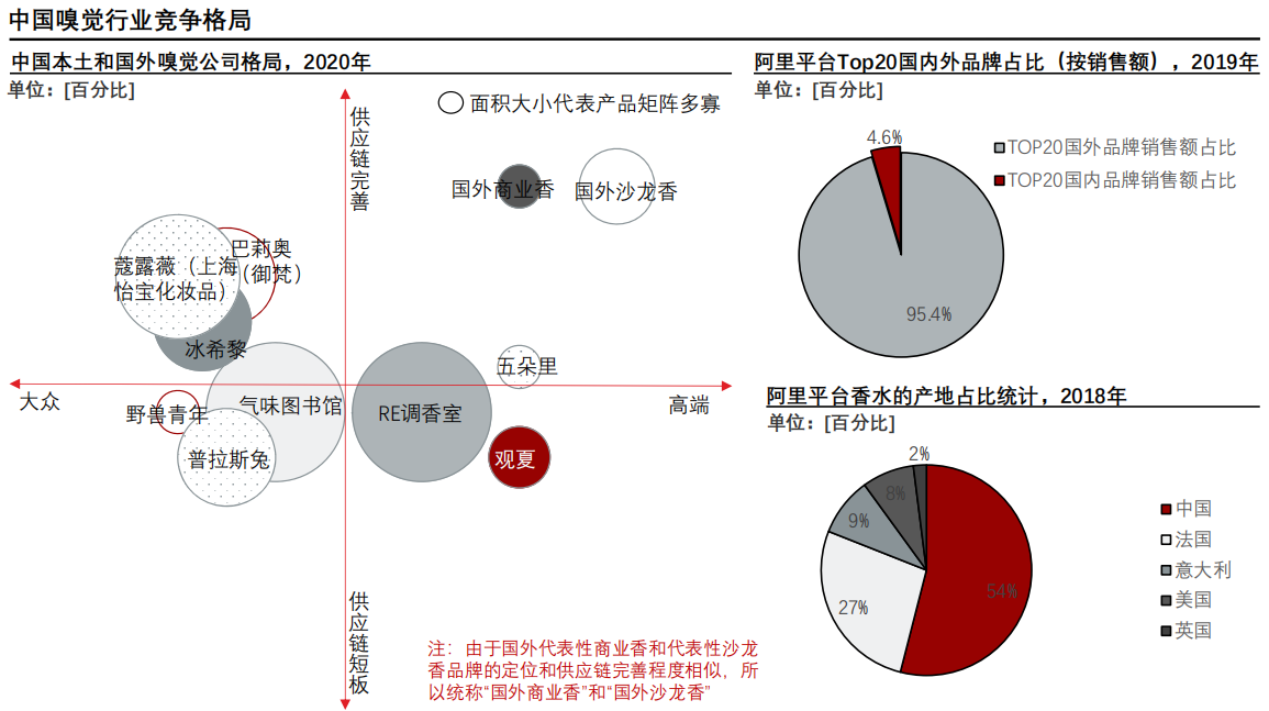 香精與香料(24)——話說嗅覺經濟