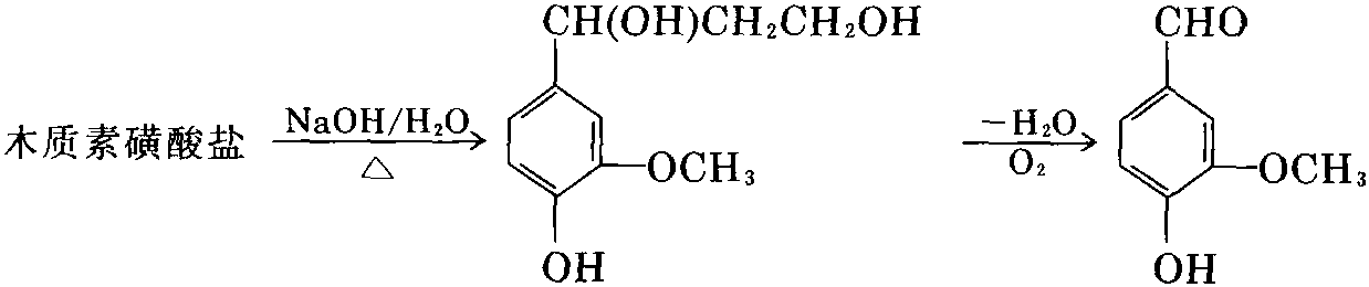 香精與香料(25)-話說香蘭素