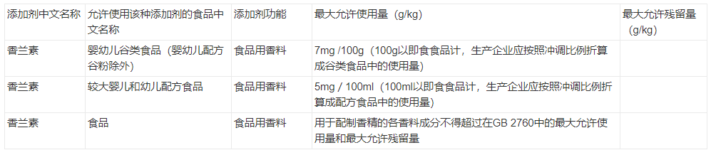 香精與香料(25)-話說香蘭素