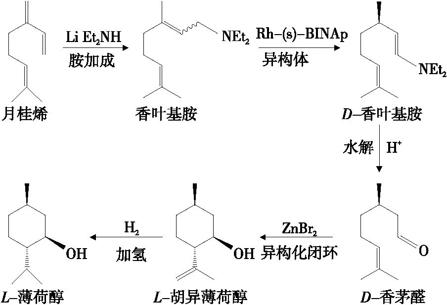 香精與香料(30)—薄荷腦