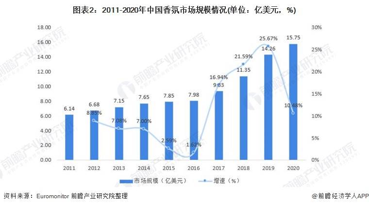 2021香薰消費年報！消費最愛品類top榜