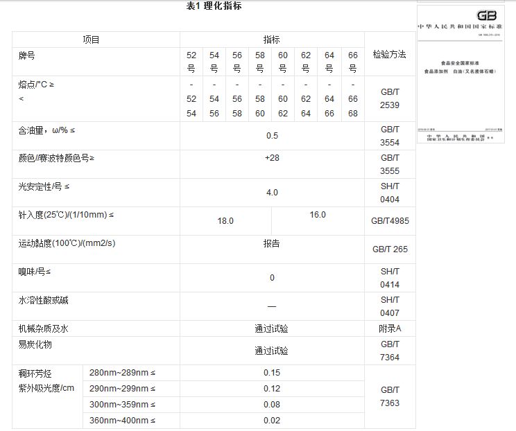 石蠟香薰蠟燭真的對人體有害嗎？究竟有害在哪里？