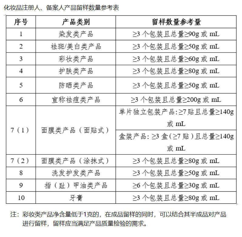 剛剛！藥監(jiān)局對化妝品行業(yè)“松綁”