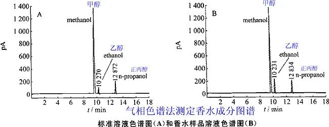 香水的香氣從何而來(lái)？