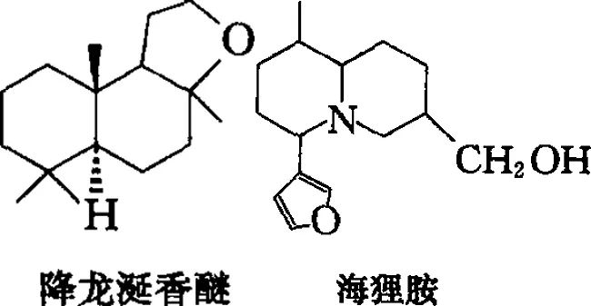 香水的香氣從何而來(lái)？