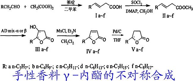 香水的香氣從何而來(lái)？