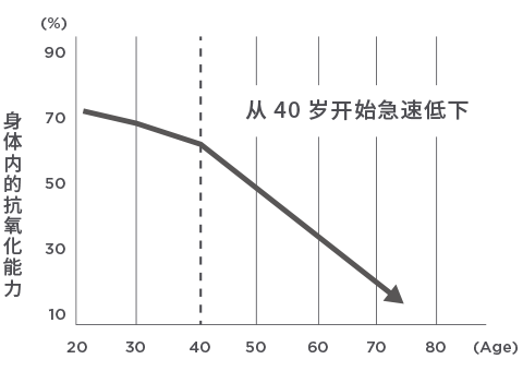 香精與香料(148)—山葵