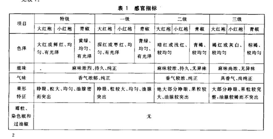 香精與香料(158)—藤椒