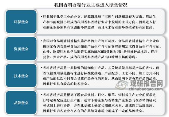 我國香料香精行業發展歷程、現狀及趨勢 產品將向品質化、高端化發展