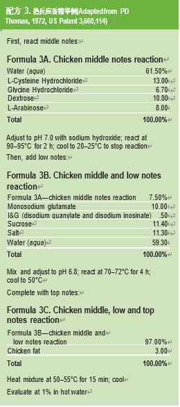 調香筆記(2)——咸味香精的調配