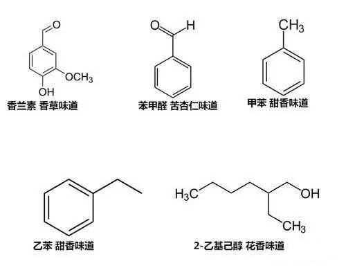 書香從何而來？