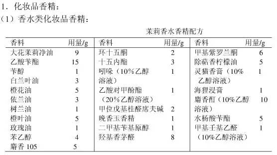 具有代表性的香精配方有哪些