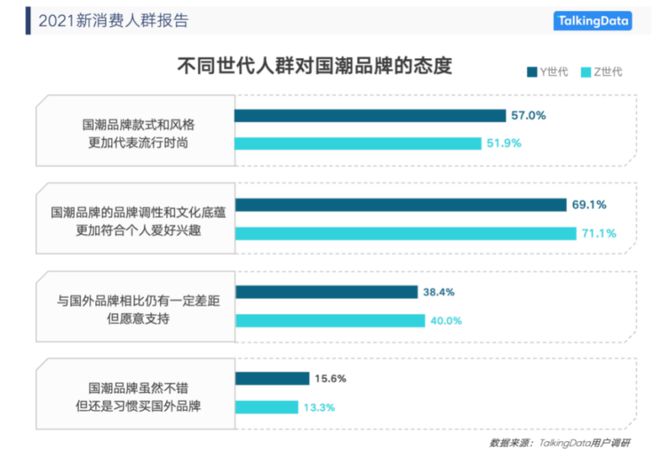 2022-2030年中國香氛行業的發展三大趨勢