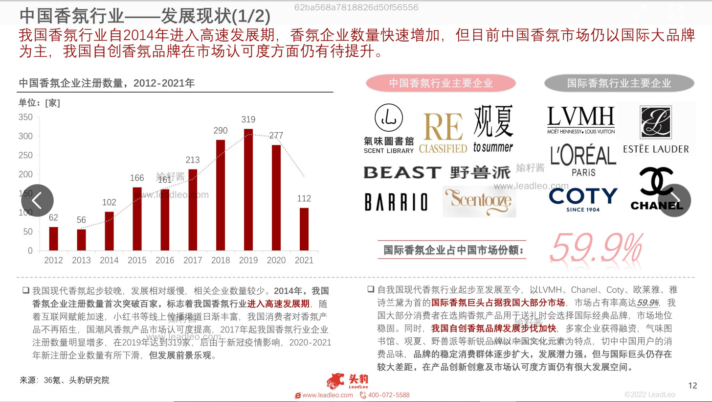 2022年中國香氛行業報告