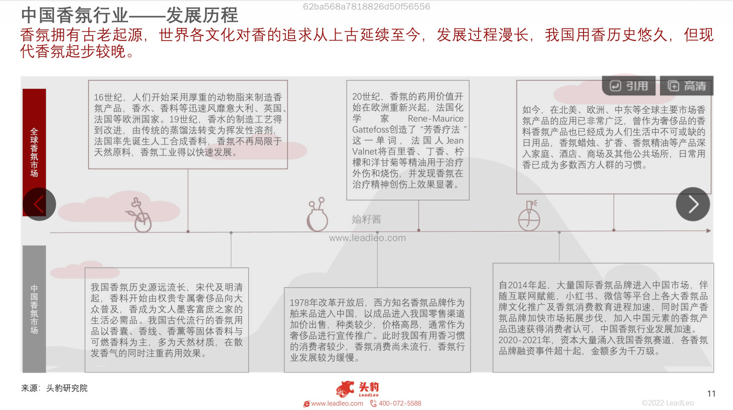 2022年中國香氛行業報告