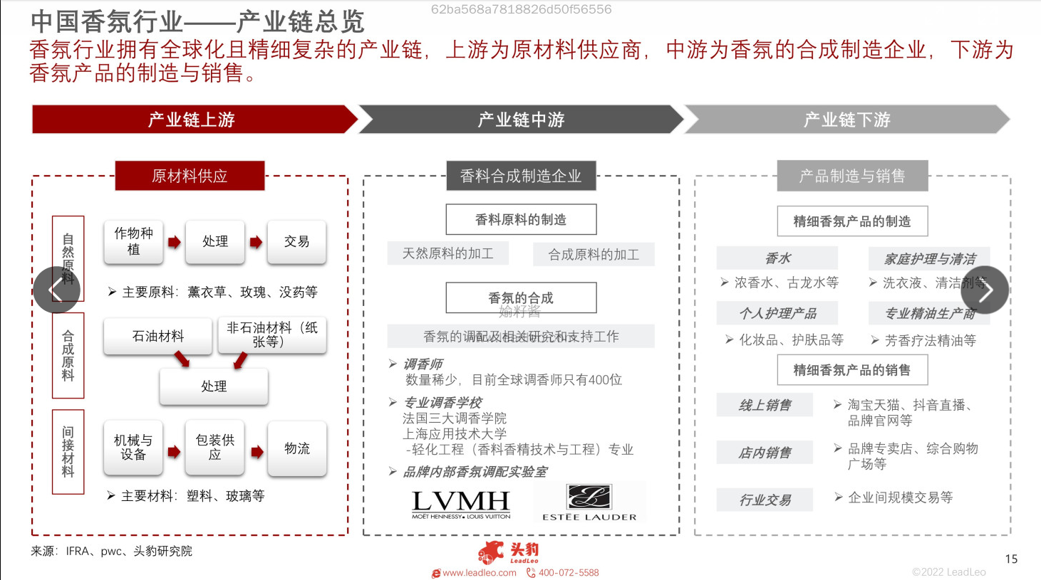 2022年中國香氛行業報告