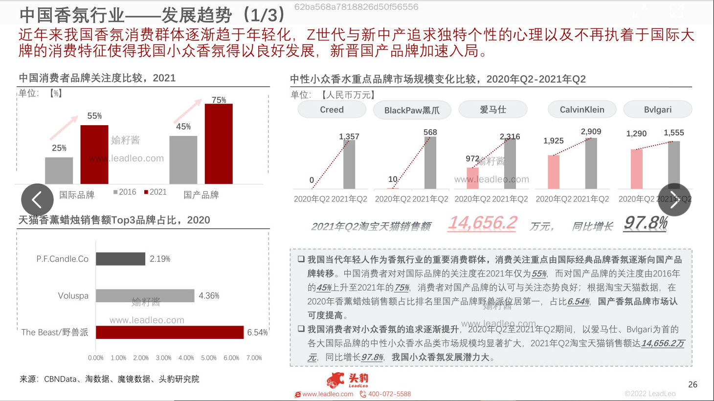 2022年中國香氛行業報告