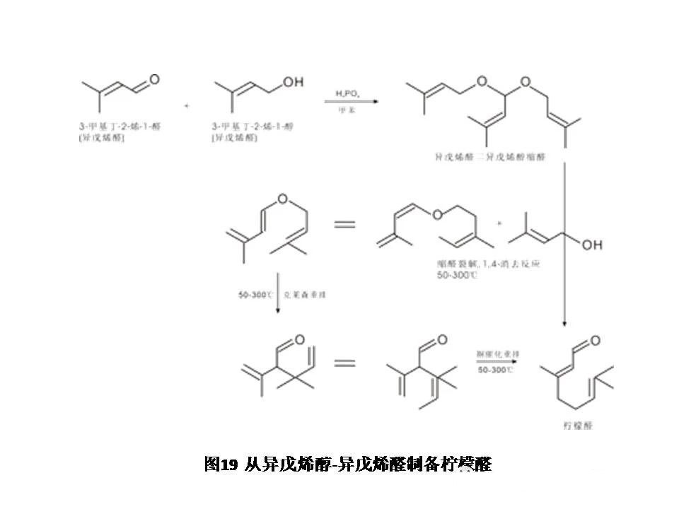 醛類及縮醛香料概述--用于日化和食品香精中的原料