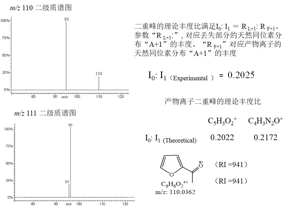 氣相色譜-質(zhì)譜定性分析