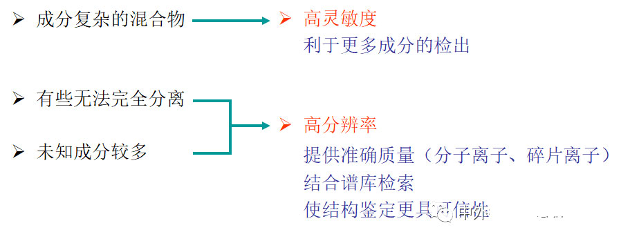 氣相色譜-質(zhì)譜定性分析